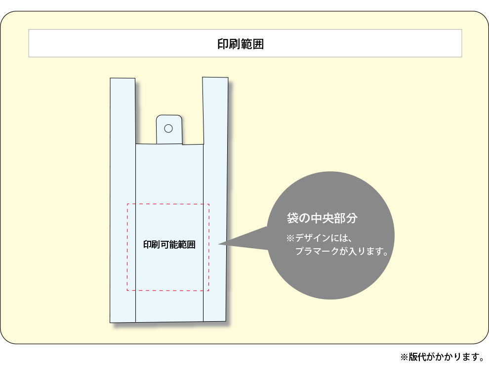 印刷範囲