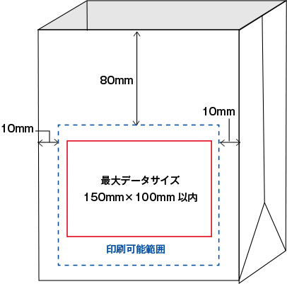 歳代データサイズ