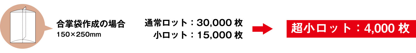 超小ロット4,000枚