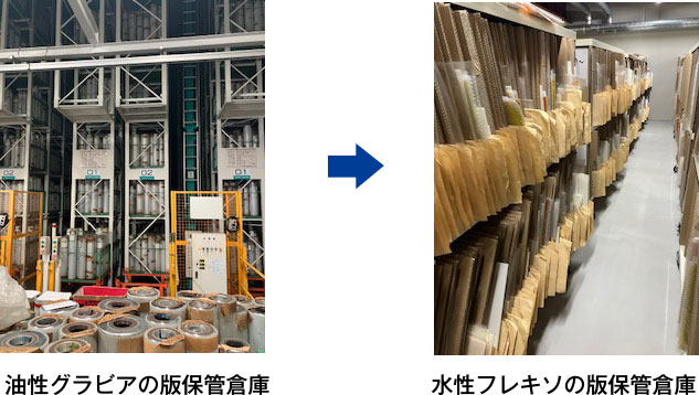 落版について