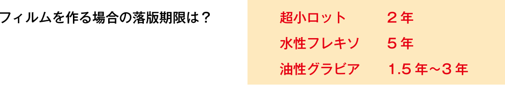 落版期限は？