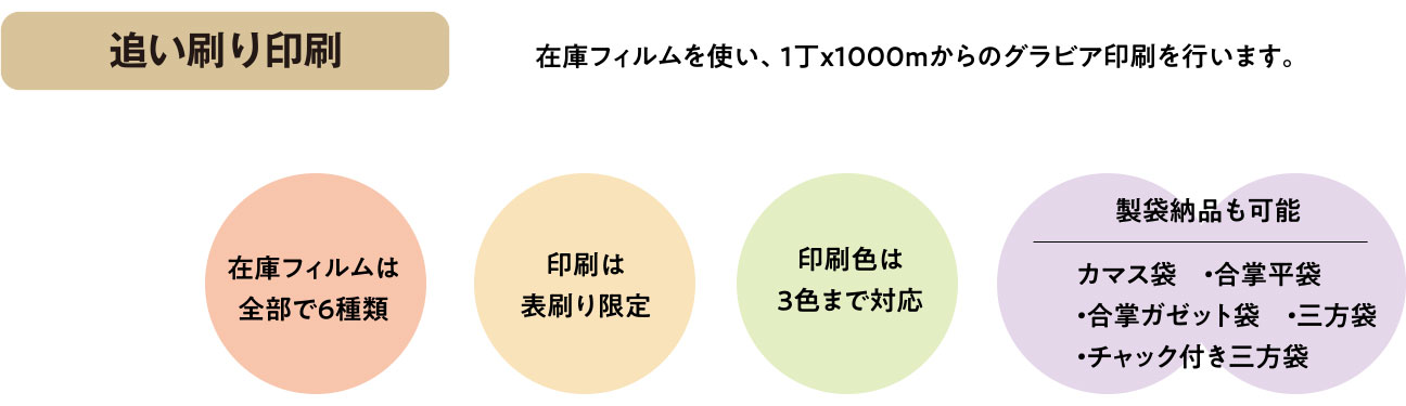 追い刷り印刷